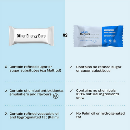 The Whole Truth Energy Bars - Supersaver Pack All-Flavours