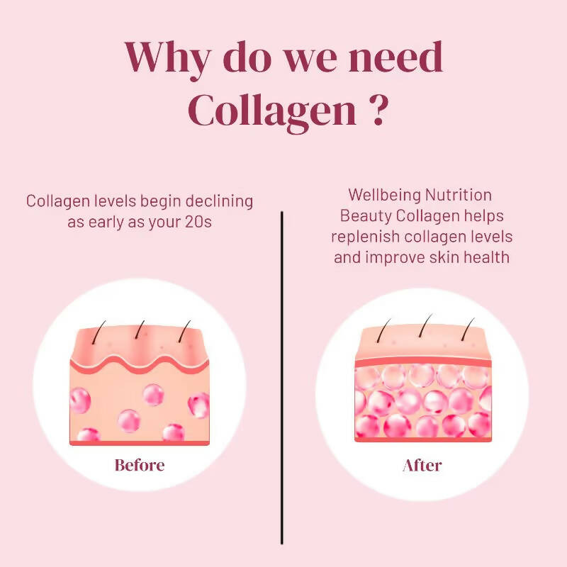 Wellbeing Nutrition Beauty Korean Marine Collagen Peptides - Strawberry & Watermelon - Indyancart