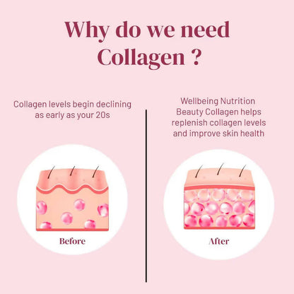 Wellbeing Nutrition Beauty Korean Marine Collagen Peptides - Strawberry & Watermelon - Indyancart