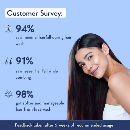 WishCare Multi-Peptide Anti Hairfall Shampoo with rosemary showing a bottle of shampoo with rosemary sprigs beside it.