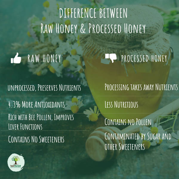 Lastforest Saffron Honey - Indyancart