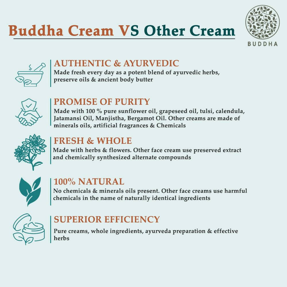 Buddha Natural Dark Spot Removal Face Cream - For Uneven Skin Tone and Skin Darkening - Indyancart