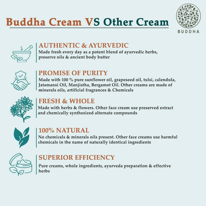 Buddha Natural Dark Spot Removal Face Cream - For Uneven Skin Tone and Skin Darkening - Indyancart