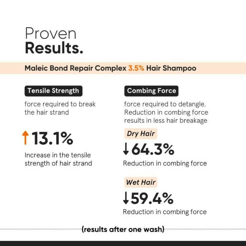 Minimalist Maleic Bond Repair Complex 3.5 % Hair Shampoo - Indyancart
