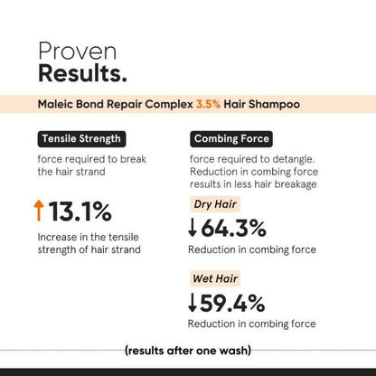 Minimalist Maleic Bond Repair Complex 3.5 % Hair Shampoo - Indyancart