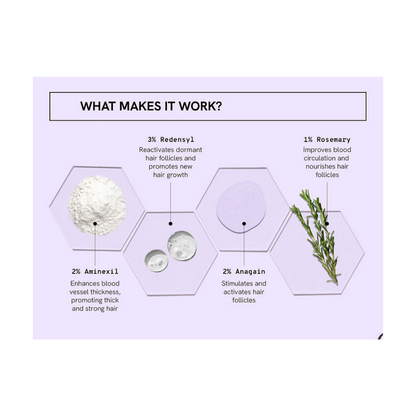 BeBodywise Advanced Hair Growth Serum - Indyancart