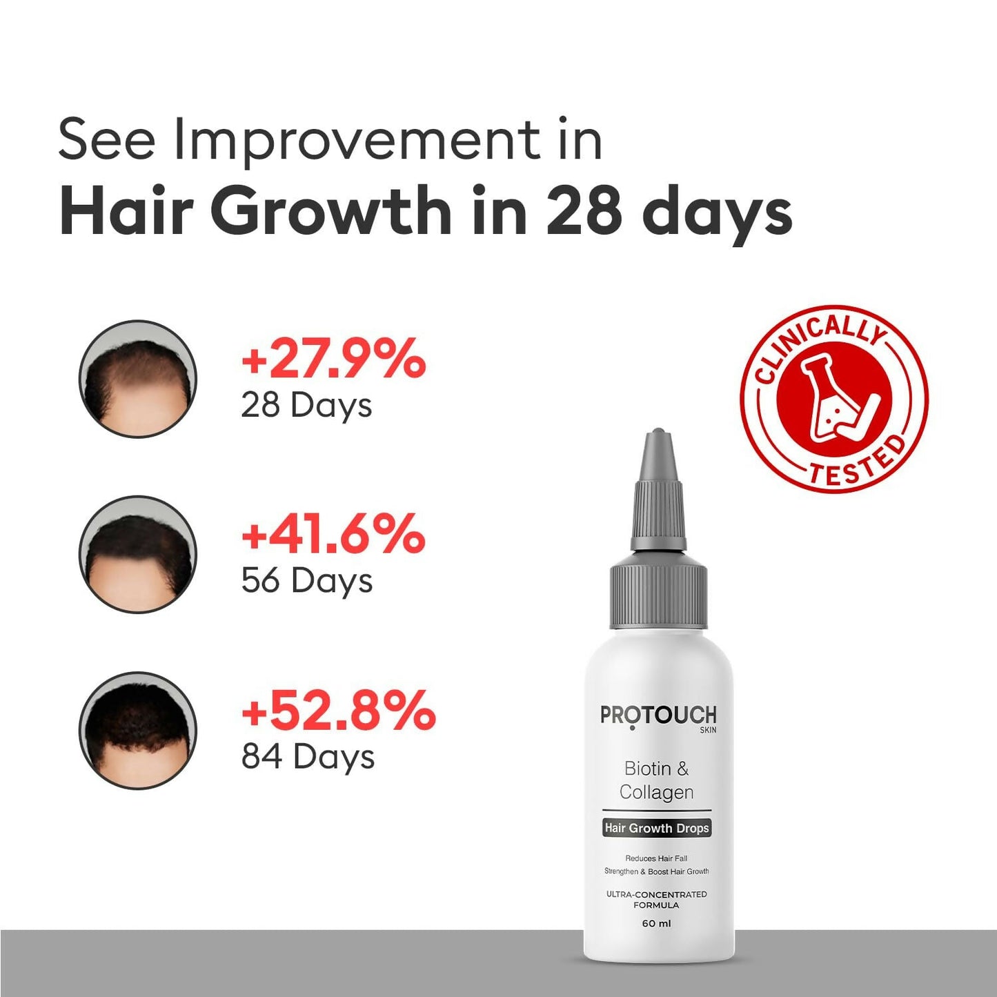 Protouch Biotin and Collagen Hair Growth Serum with Redensyl, Onion Extract, and Procapil for healthy hair growth.