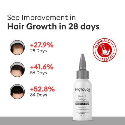 Protouch Biotin and Collagen Hair Growth Serum with Redensyl, Onion Extract, and Procapil for healthy hair growth.