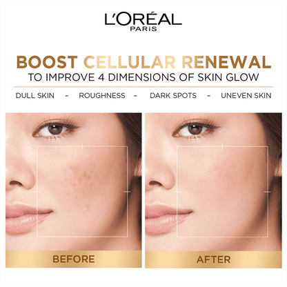 L'Oreal Paris Glycolic Acid skincare kit featuring a sunscreen, cleanser, serum, and moisturizer for glowing, protected skin.
