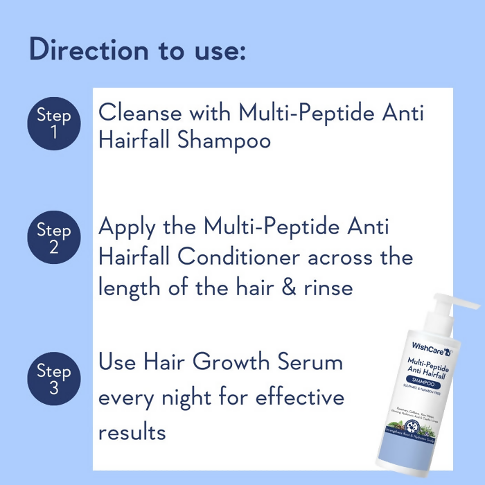 WishCare Multi-Peptide Anti-Hairfall Shampoo with Rosemary, showing a bottle of shampoo with rosemary leaves and a clean, fresh background.
