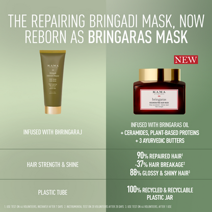 Kama Ayurveda Bringaras Regenerating Hair Mask
