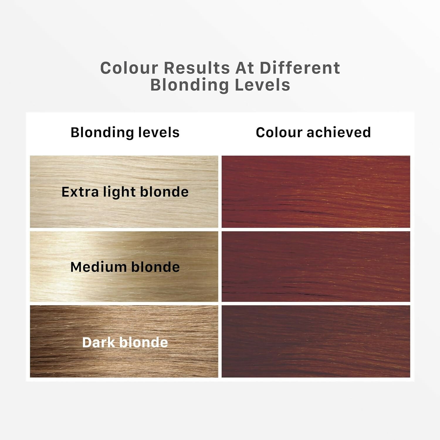 Streax Professional Hair Color Highlighting Kit in Latte Brown with highlighting tools and color cream for hair styling.