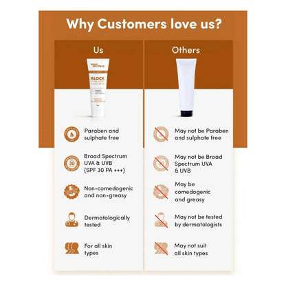 Man Matters BLOCK Ultra Light Sunscreen SPF 30PA+++, UVA, UVB