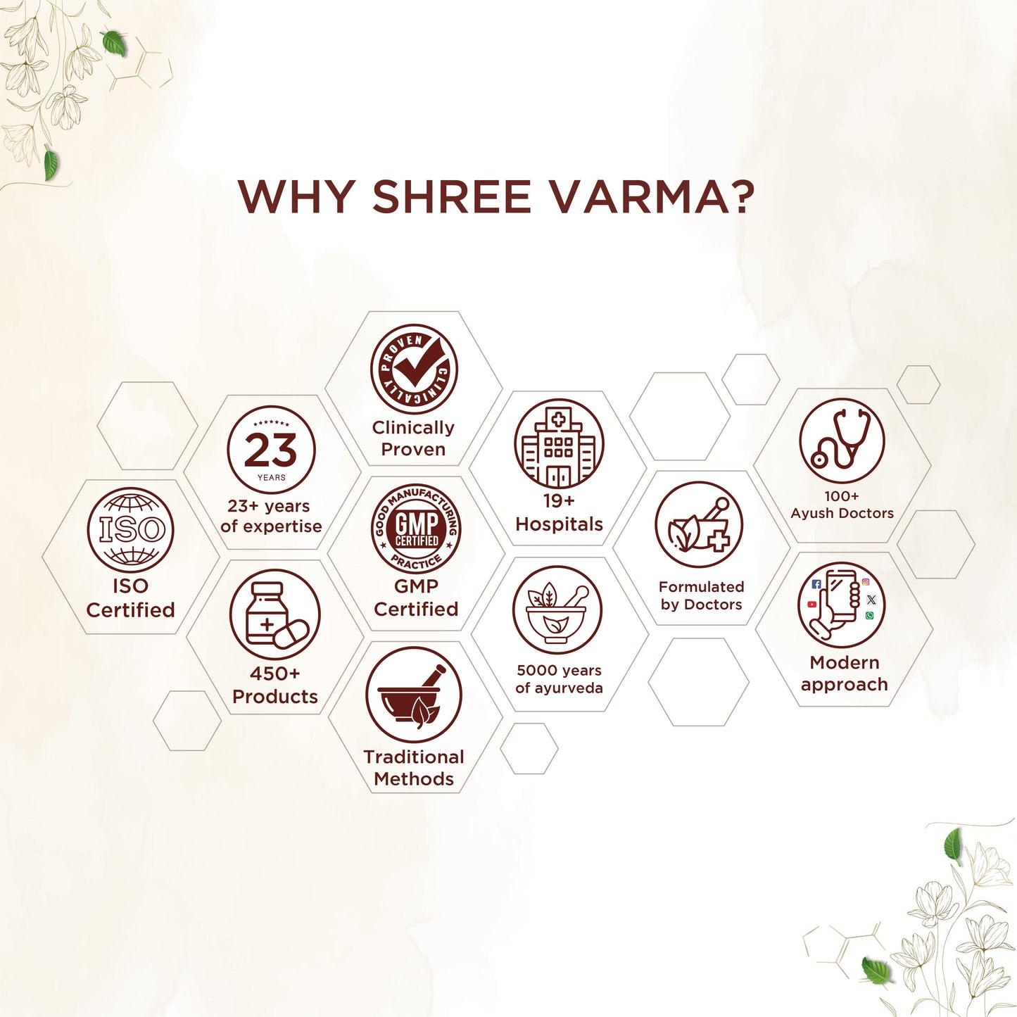 Shreevarma Hruth Care Capsules