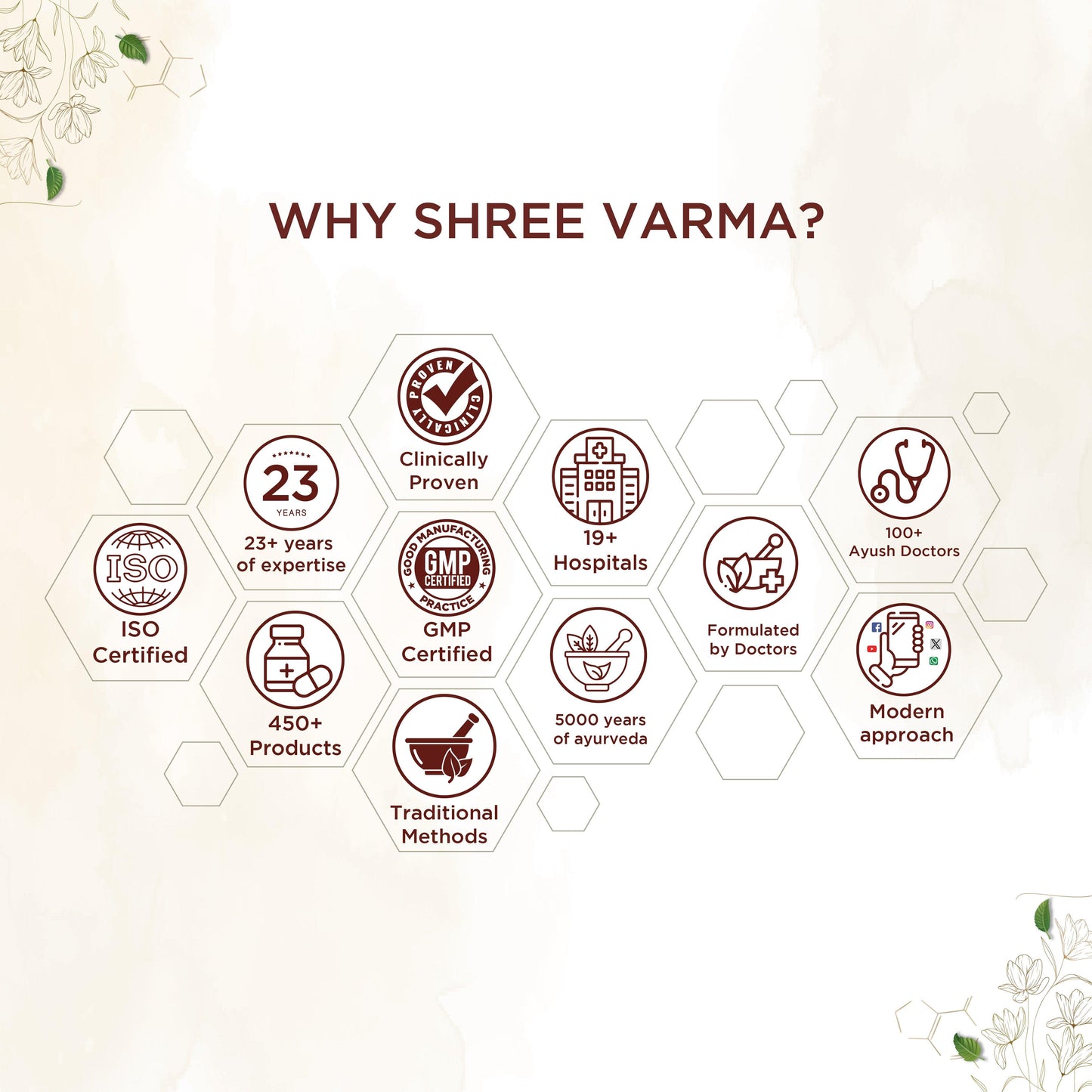 Shreevarma Mehnil Capsules For Diabetes