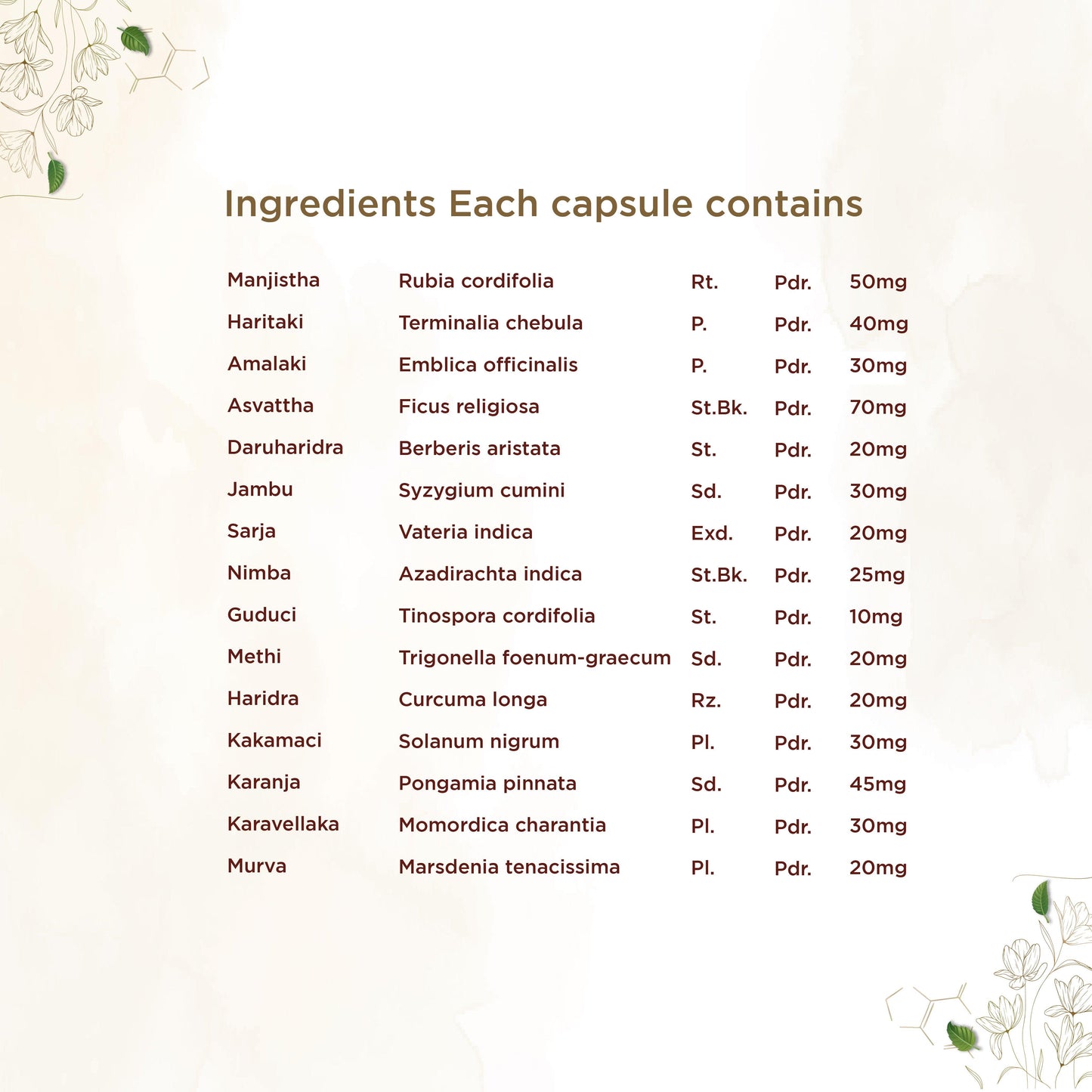 Shreevarma Mehnil Capsules For Diabetes