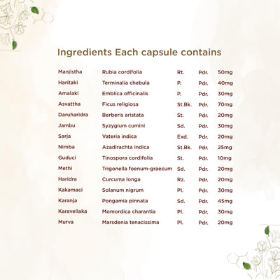 Shreevarma Mehnil Capsules For Diabetes