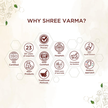 Shreevarma Thyrex Capsules