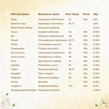 Shreevarma Shree Care Choornam Women’S Wellness