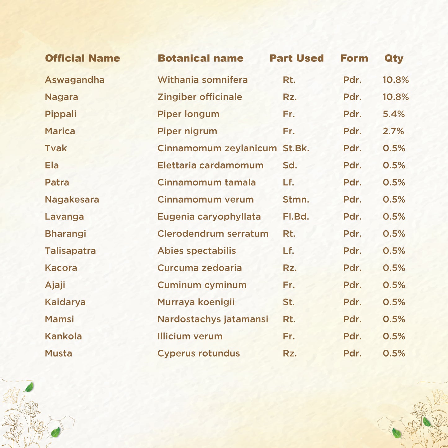 Shreevarma Vajee Care Choornam Men’s Wellness