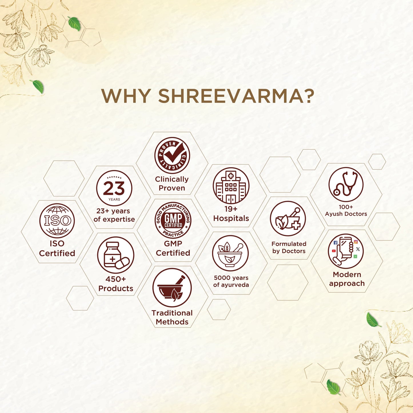 Shreevarma Yakruth Care Choornam