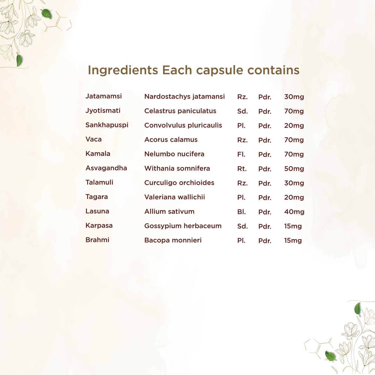 Shreevarma Manasa Capsules
