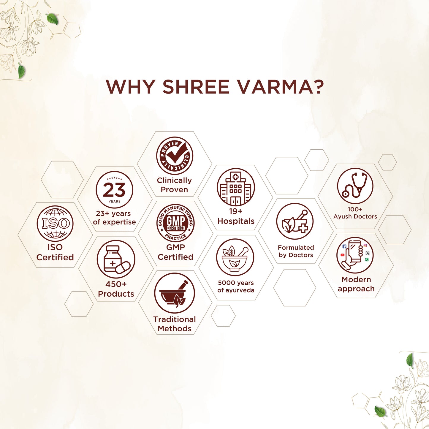 Shreevarma Manasa Tablets