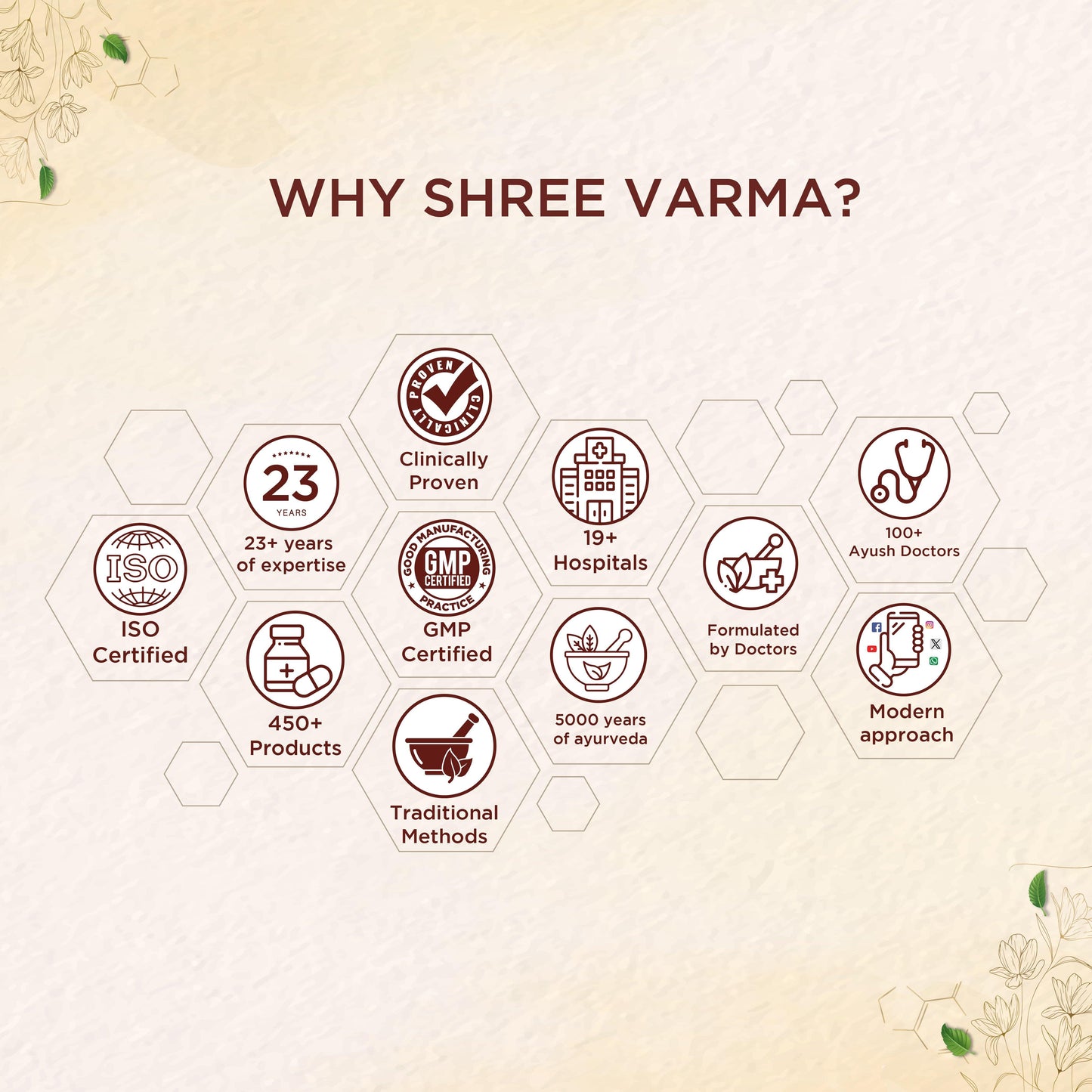 Shreevarma Orthocure Fortified Tablets