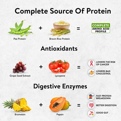 PLIX The Plant Fix Strength Vegan Plant Protein Powder - Mango