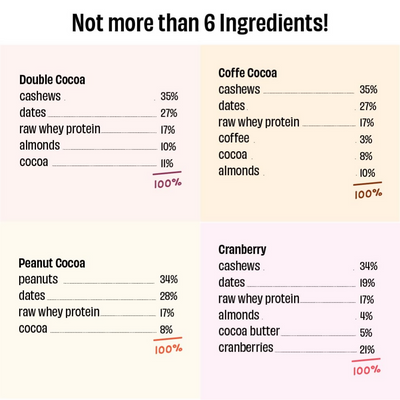 The Whole Truth Protein Bar Minis - All in One