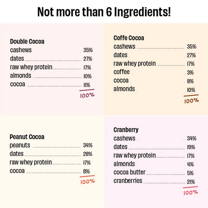The Whole Truth Protein Bar Minis - All in One