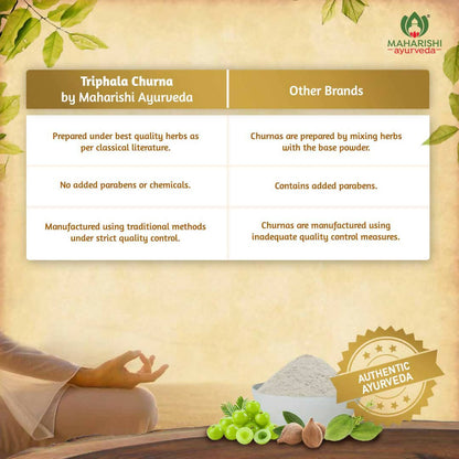 Maharishi Ayurveda Triphala Churna
