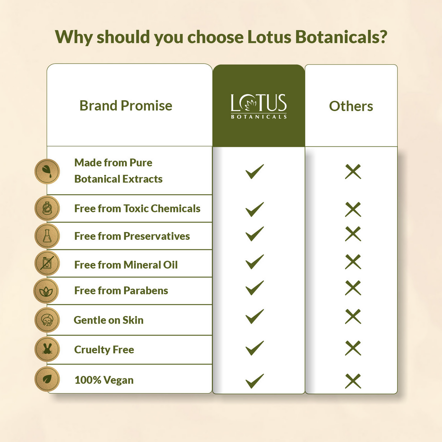 Lotus Botanicals Ubtan De-Tan Radiance Face Wash Infused with 24K Gold Rejuvenated Skin