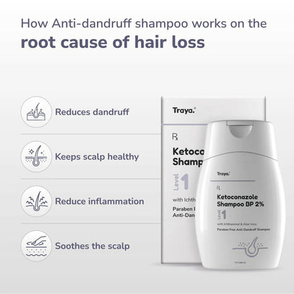 Traya Ketoconazole Shampoo BP 2% with Ichthammol & Aloe Vera
