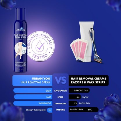 Urban Yog hair removal cream spray for women, showing the spray bottle with product label and applicator nozzle.