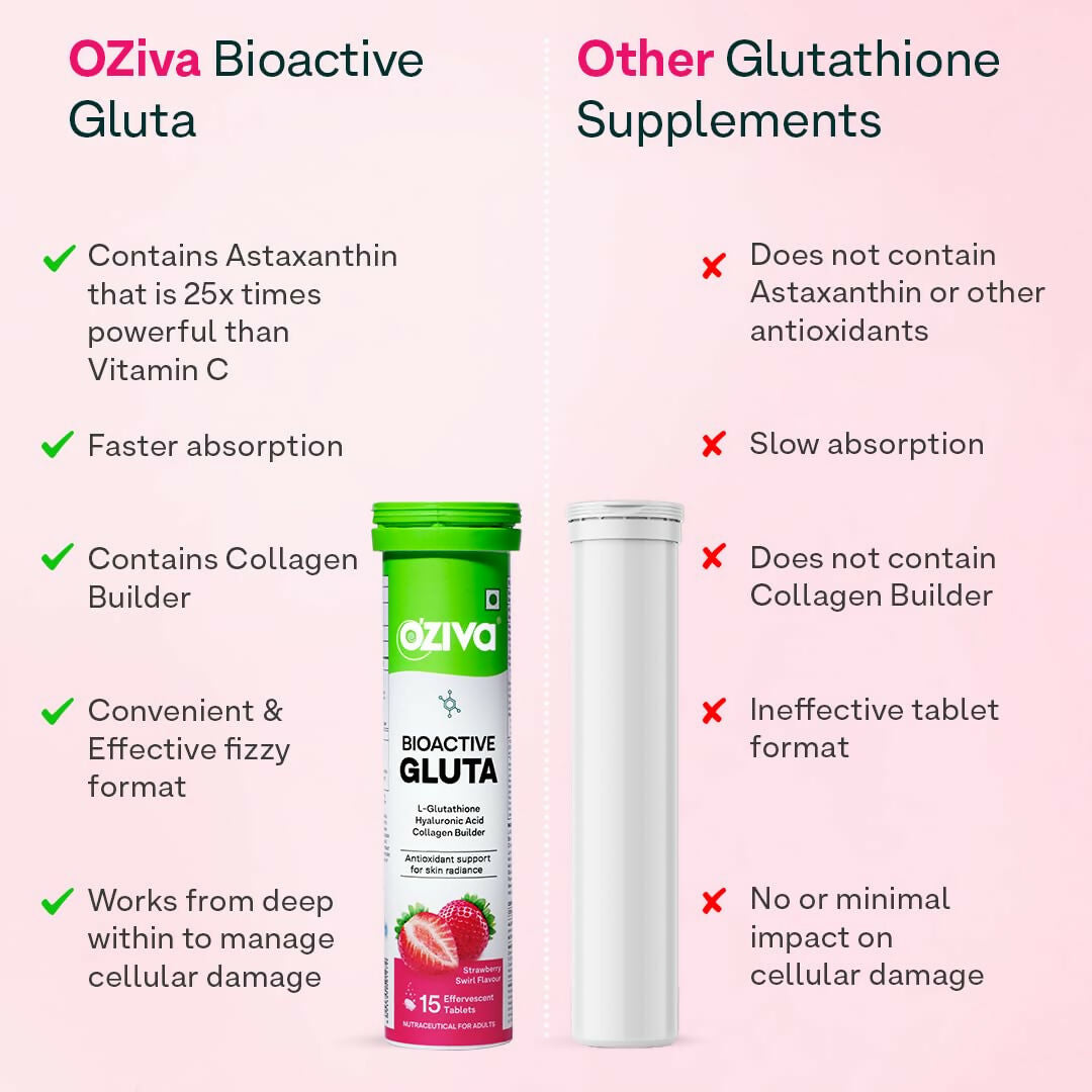OZiva Bioactive Gluta Fizzy Effervescent Tablets for skin support, showing the colorful tablets in a glass of water.