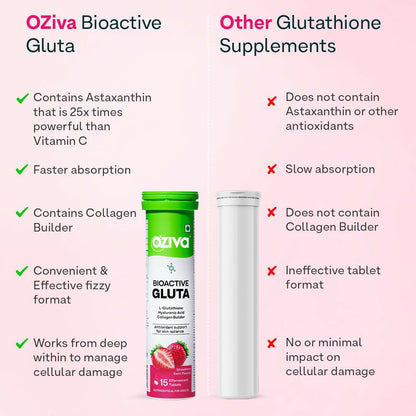 OZiva Bioactive Gluta Fizzy Effervescent Tablets for skin support, showing the colorful tablets in a glass of water.