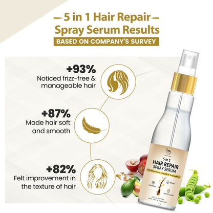 The Natural Wash 5-in-1 Hair Spray Serum with wheat germ oil showing the product bottle with herbal ingredients and a spray nozzle.